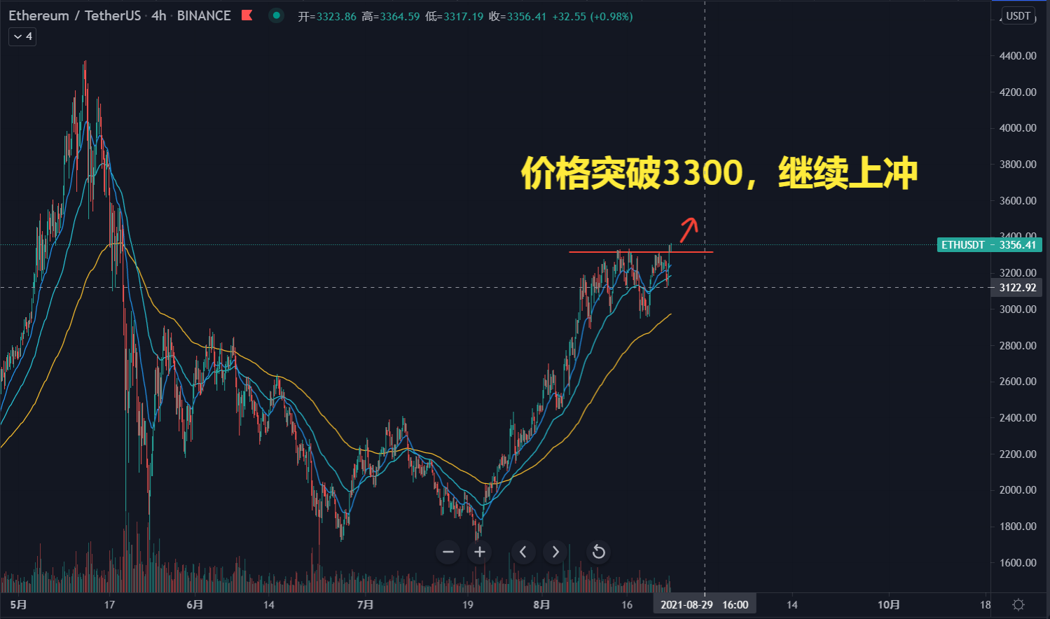比特币今明两年最低(2020年比特币最低)