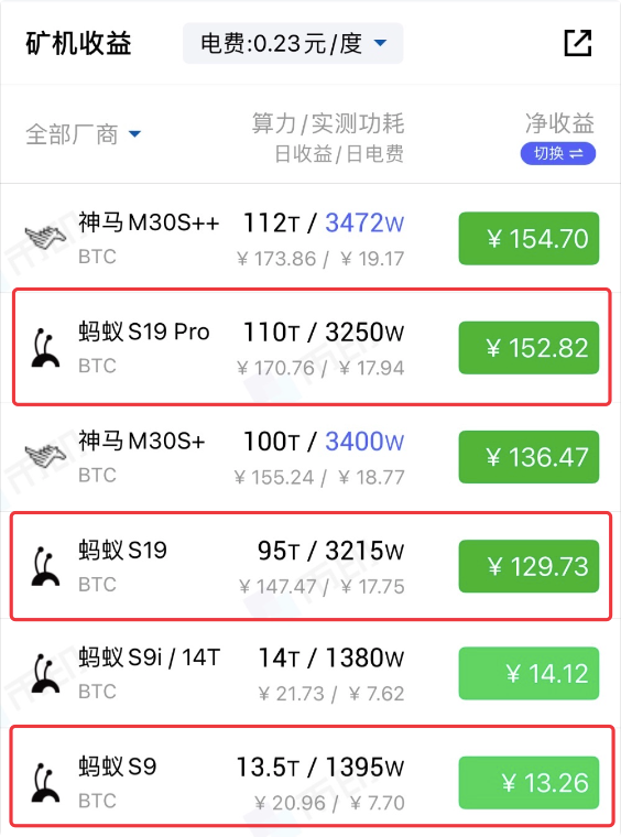 比特币s二代预预计多少钱(比特币s二代预预计多少钱一枚)