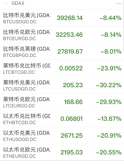 比特币家园比特币爆仓数据(比特币创新高,13万人爆仓,这两家却赚翻!)