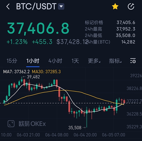 比特币在哪个国家的价格高(比特币在哪个国家的价格高一点)