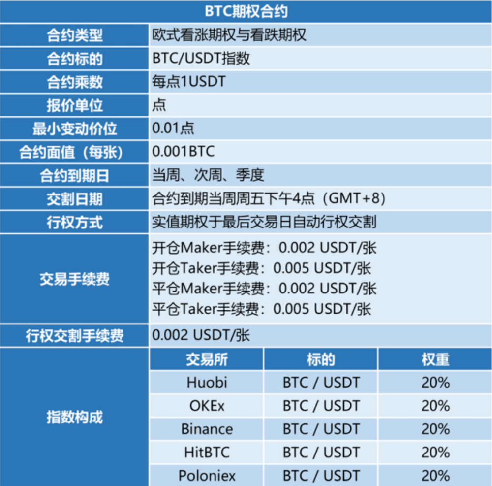 比特币和合约是什么关系(比特币合约是跟平台对赌吗)