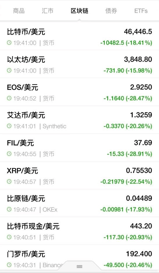 比特币十年前价格表(比特币十年价格走势一览)