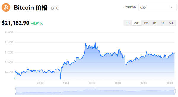 比特币一个月的走势图最新(2021年比特币各个月份走势)