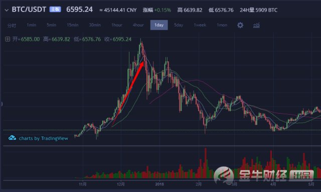 全球有多少个比特币节点(全球有多少个比特币节点啊)