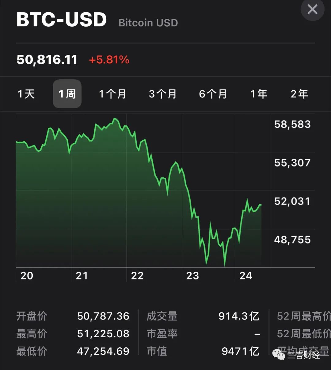 比特币9月3号价格行情(比特币9月3号价格行情表)
