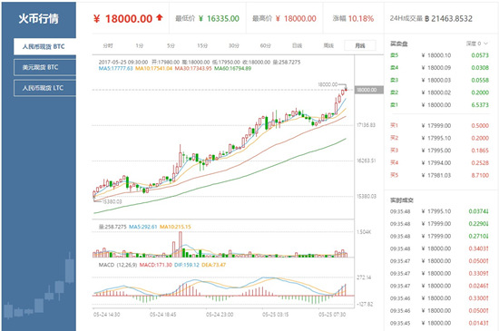 比特币9月3号价格行情(比特币9月3号价格行情表)