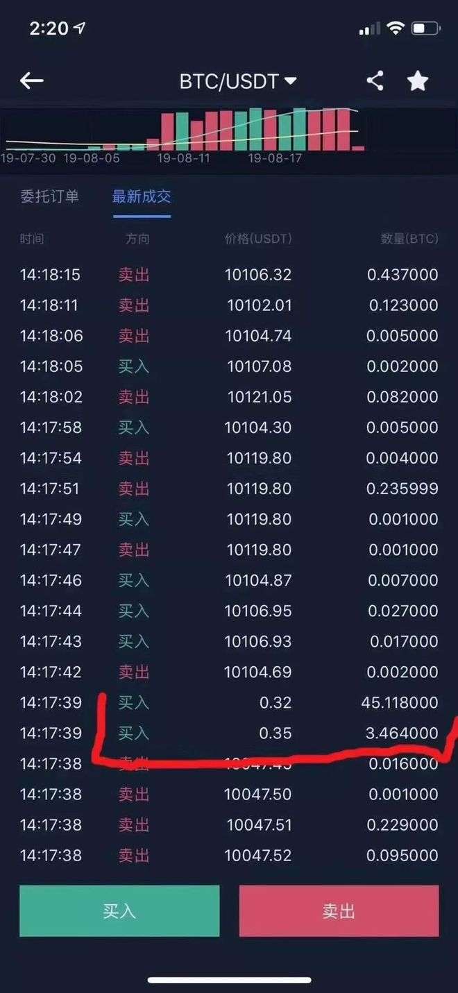 卖比特币提现1亿违法吗(卖掉比特币提现会被监控吗)