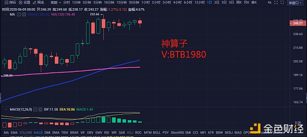 比特币区块链龙头概念股(比特币区块链龙头概念股票)