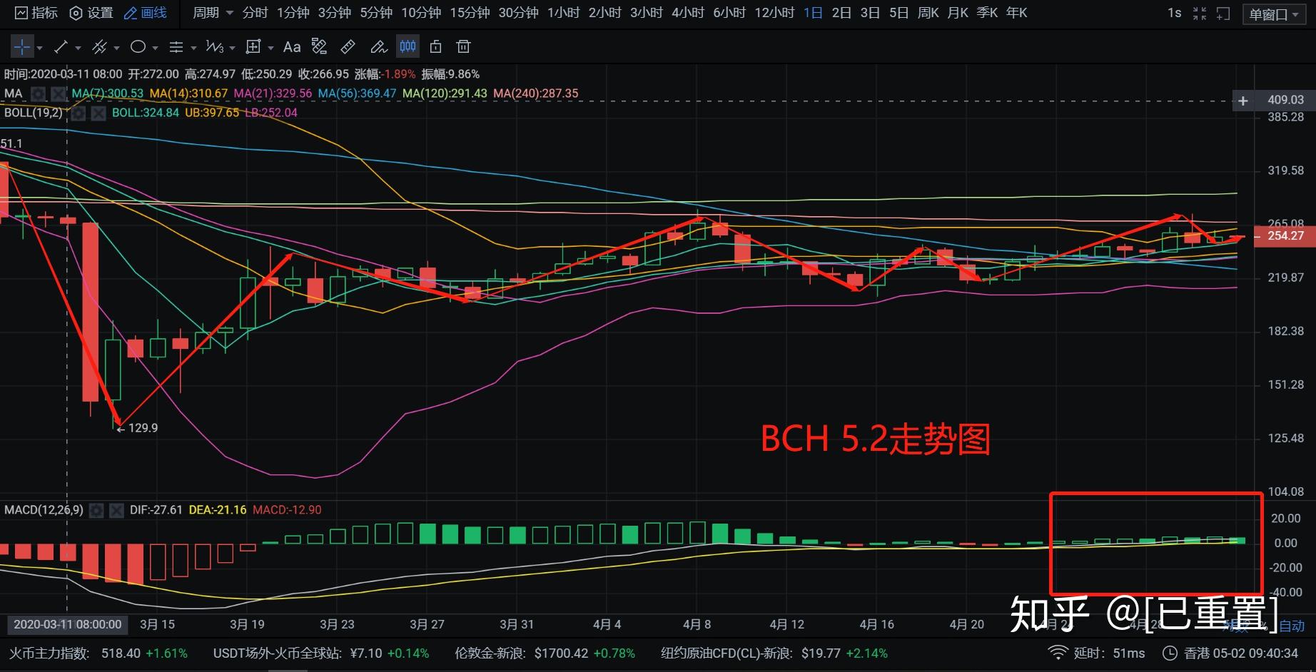 比特币区块链龙头概念股(比特币区块链龙头概念股票)