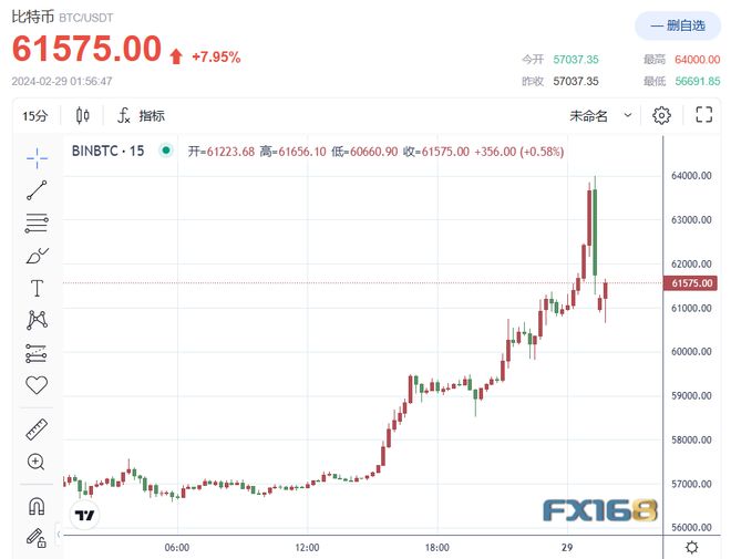 比特币历史上有多少枚(比特币历史最高达到多少美元?)