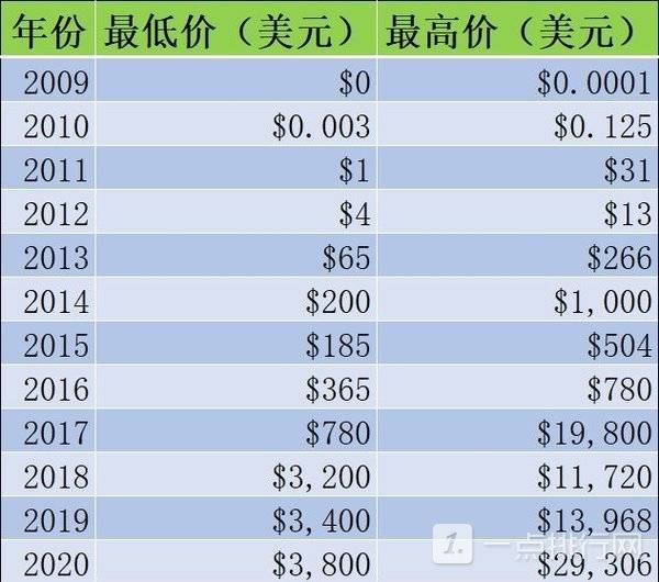 一枚比特币价格走势图最新(2021一枚比特币价值多少钱)