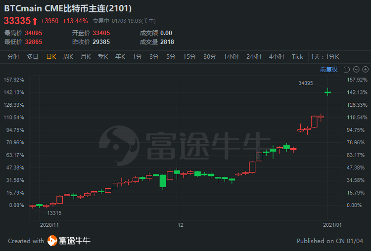 富途证券比特币怎么样(富途证券比特币怎么样啊)