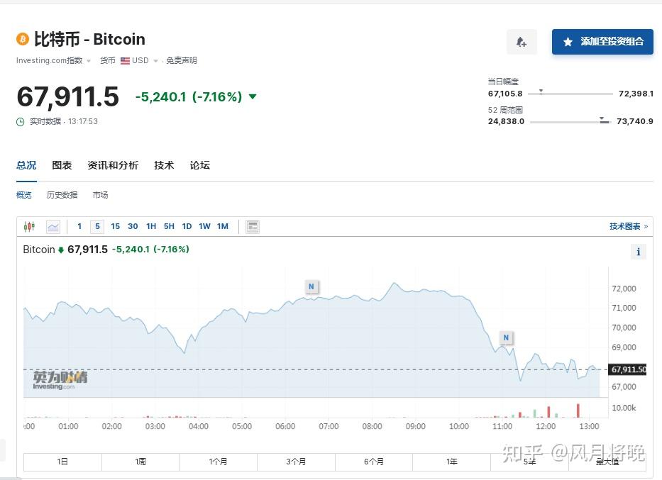 比特币下一轮价格预测表(比特币2021下半年行情)