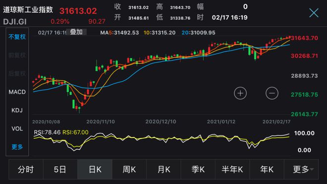 疫情下的比特币和美股走势(新冠状病毒疫情的恐慌情绪或导致比特币价格飙升)