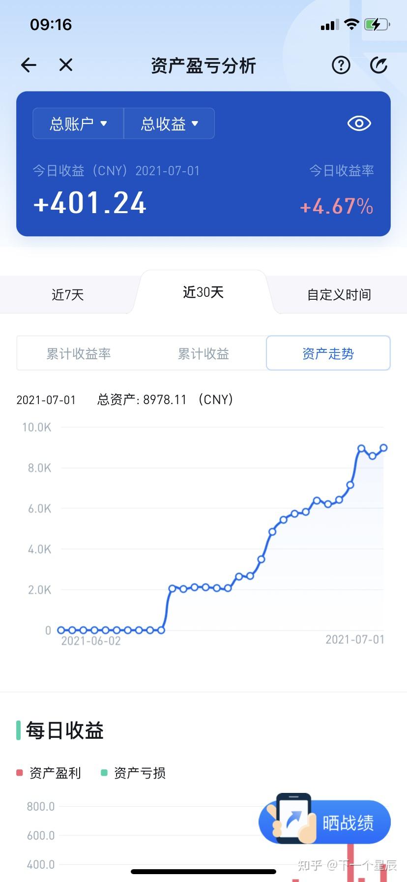 定投比特币是什么意思啊(定投box能跑赢比特币吗)