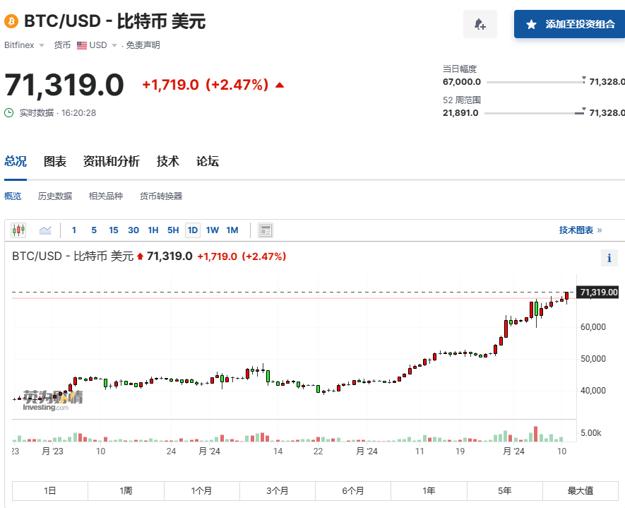 多少人有1000个比特币(多少人有1000个比特币啊)