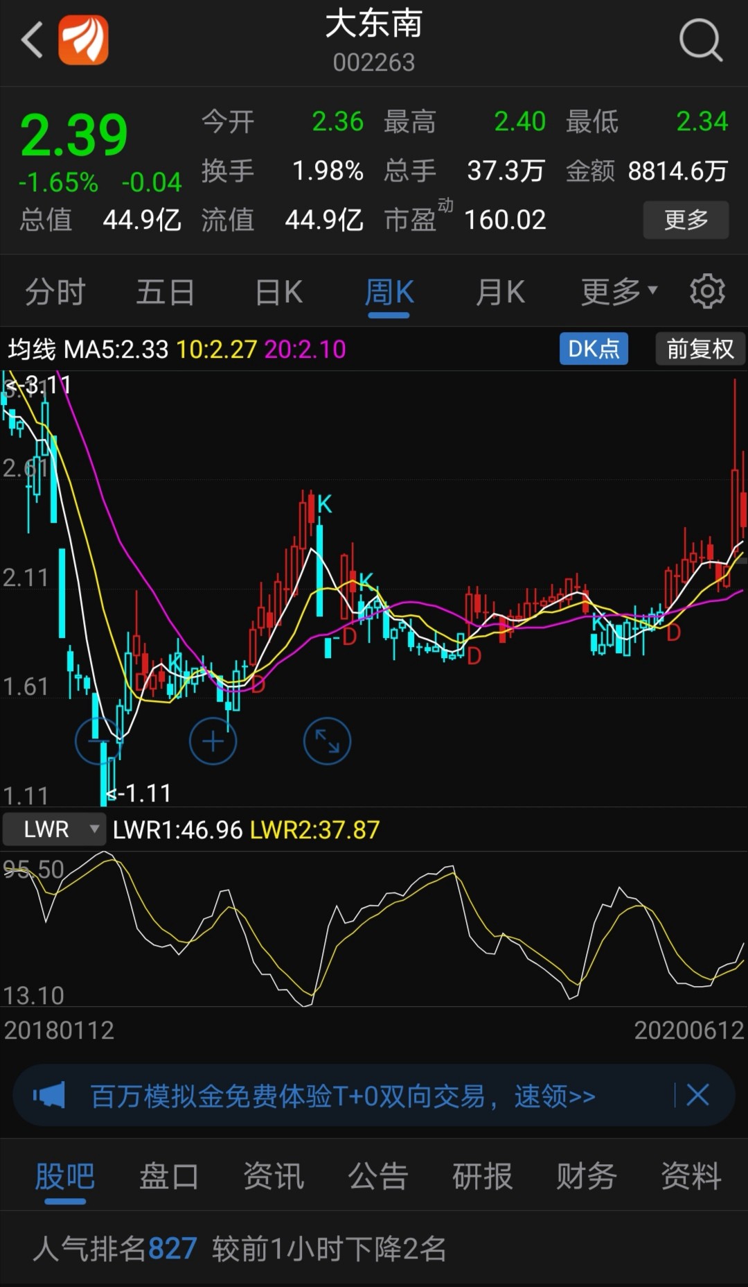 比特币大阳线(比特币阴阳俩线具体分析图)