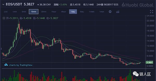 比特币大阳线(比特币阴阳俩线具体分析图)