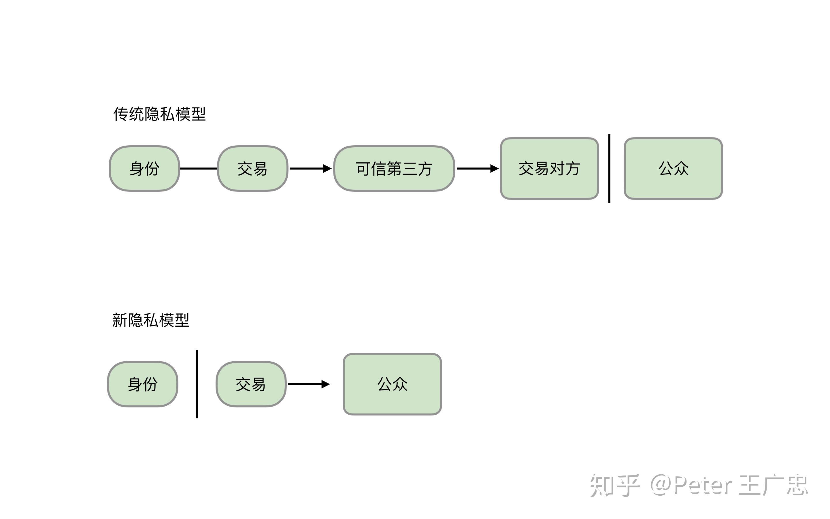 比特币白皮书哪一年诞生的(比特币白皮书什么时候发布的)