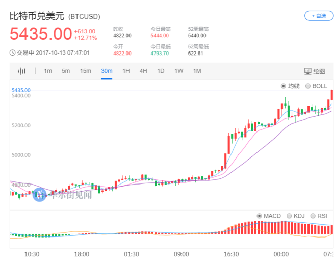 比特币加强比特币价钱(比特币加强比特币价钱会涨吗)