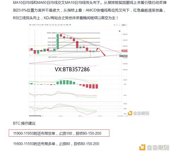 包含比特币合约空单比多单高的词条