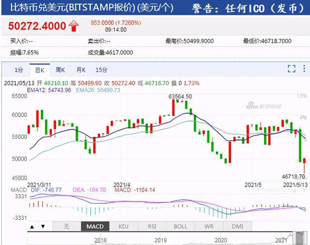 比特币和比特币股票(比特股和比特币有什么关系)