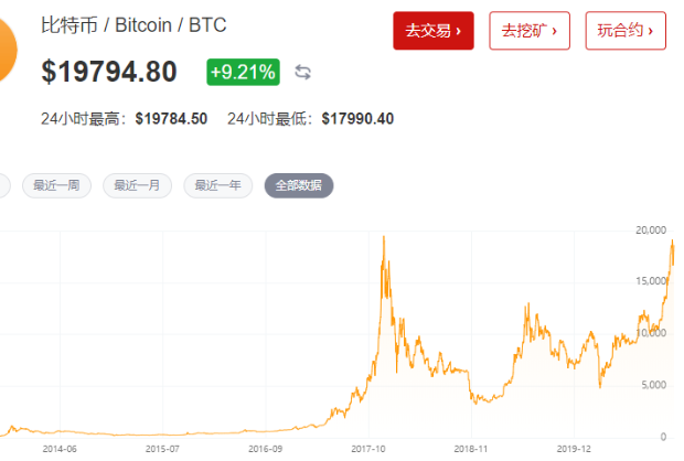 比特币和比特币股票(比特股和比特币有什么关系)