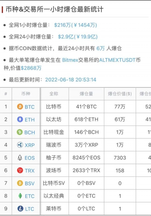 比特币合约爆仓搞笑图片(比特币合约爆仓搞笑图片高清)