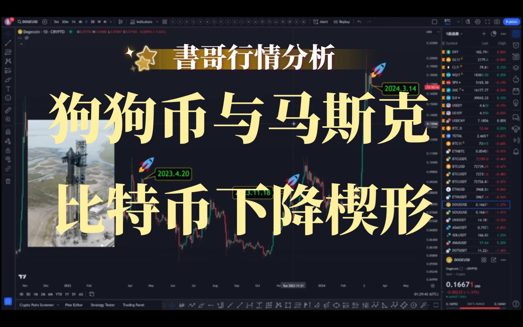 马斯克第一次提到比特币(马斯克第一次提到比特币是哪一年)