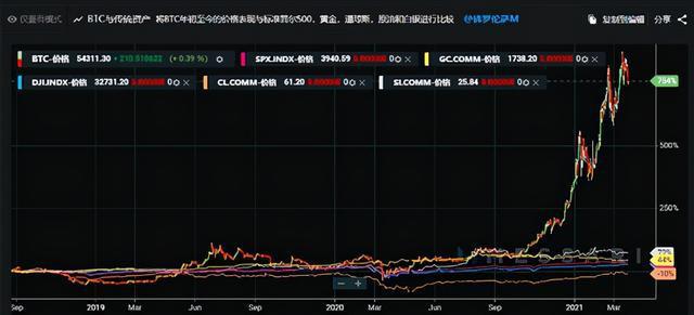 下一轮比特币行情走势图(下一轮比特币行情走势图最新)