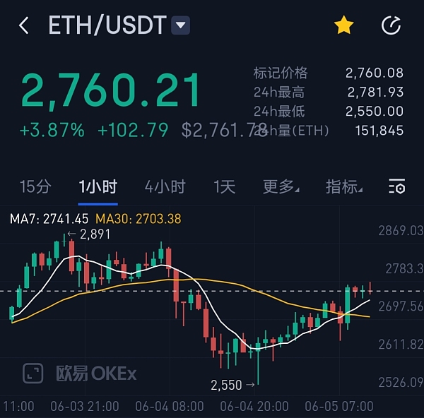 比特币十字架最新价格表(比特币十字架最新价格表图片)