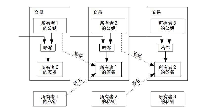 比特币有哪三种交易方式(比特币有哪三种交易方式呢)