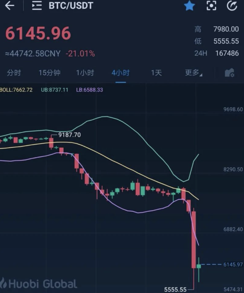 比特币哪一年开始走上坡路(比特币在哪一年达到历史最高)
