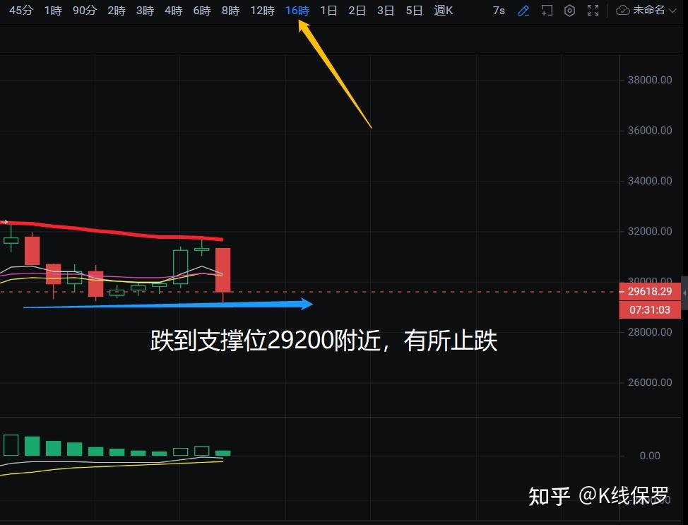 比特币哪一年开始走上坡路(比特币在哪一年达到历史最高)