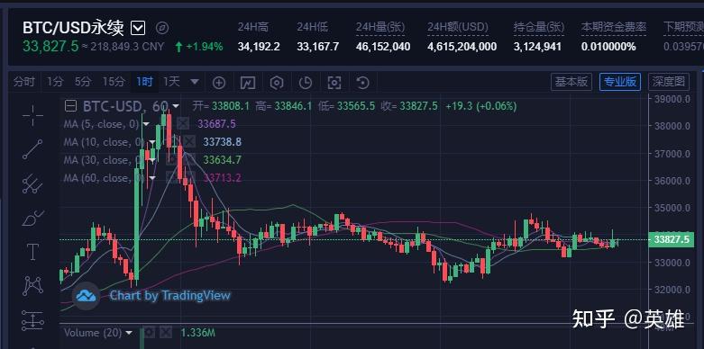 比特币期权时间长还是短好(比特币期权时间长还是短好一点)