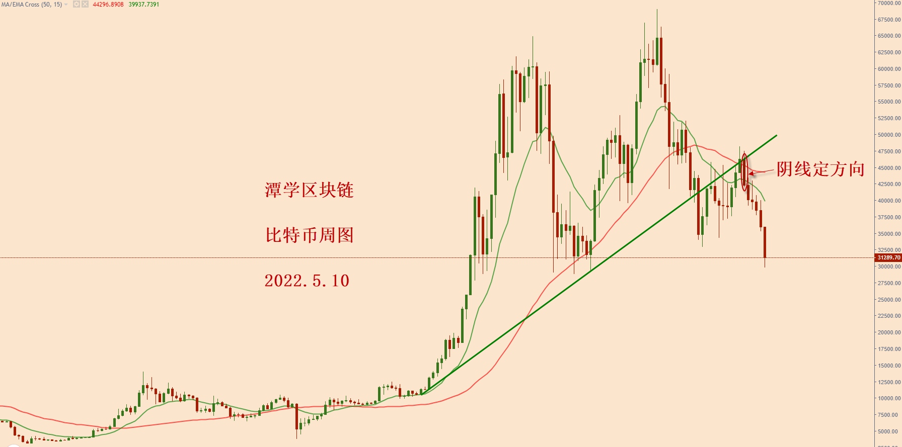 今天比特币的行情怎么样(今天比特币行情怎么样今天虚拟币行情怎么样)