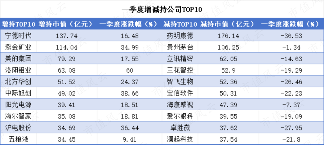比特币十大重仓股有哪些(比特币十大重仓股有哪些龙头)
