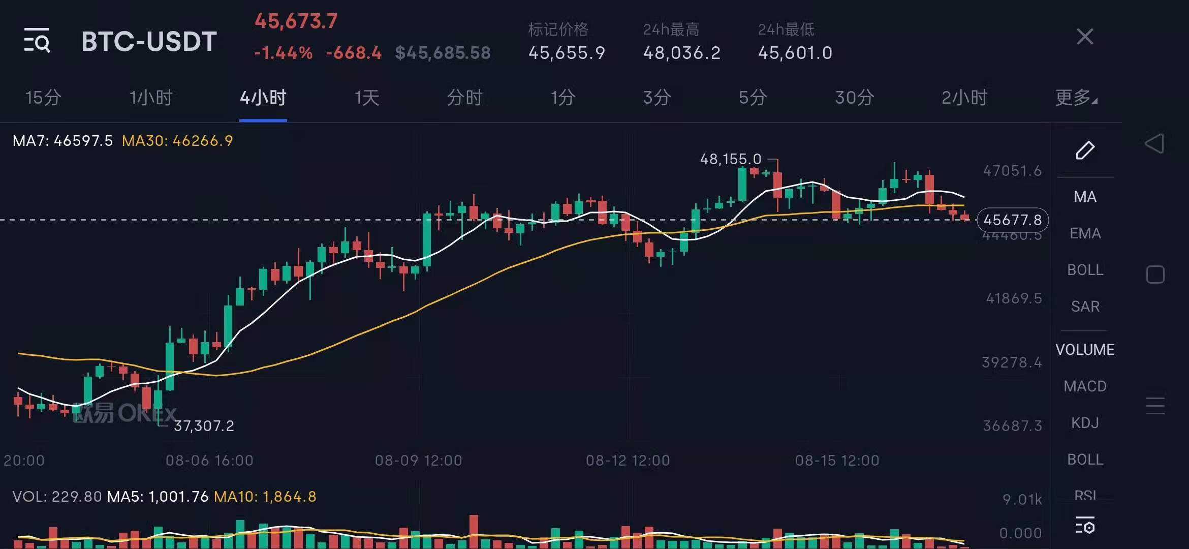 比特币在中国有多少个亿(比特币中国拥有最多的人是谁)