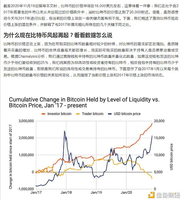 比特币多少年前出现的数据(比特币几几年出的最高涨了多少)