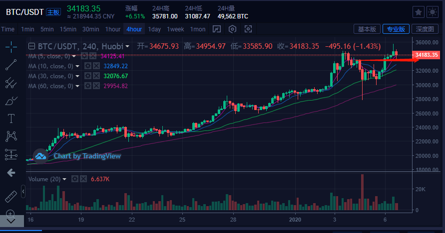 比特币09年成交价格(比特币09年价格行情)