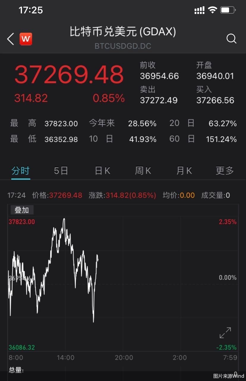 比特币最新价格最近怎么样(比特币最新价格最近怎么样了)