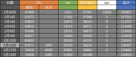 俄罗斯人对比特币的认识(俄罗斯是世界上明确反对比特币的唯一大国)