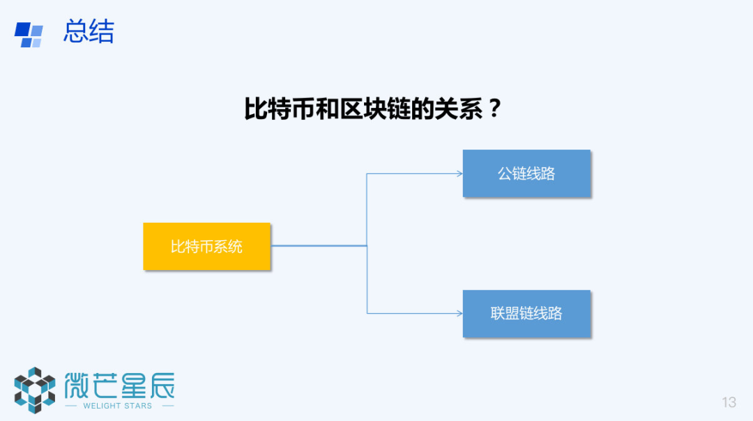 买比特币的正规渠道是什么(买比特币的正规渠道是什么呢)