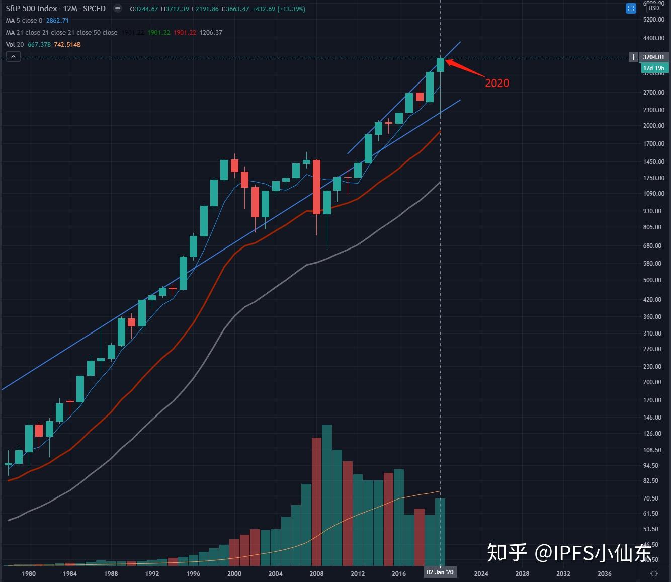 比特币答卷(比特币知识问答)