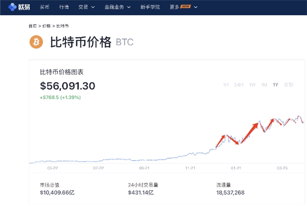 一个比特币最高价格多少(一个比特币最高值多少人民币)