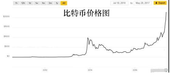 比特币价格波动怎么看出来(比特币价格波动怎么看出来了)