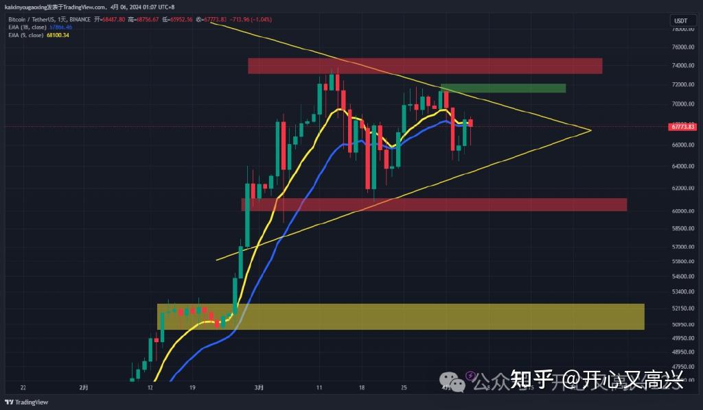 下一步比特币走势预测(比特币下一次牛市预测)
