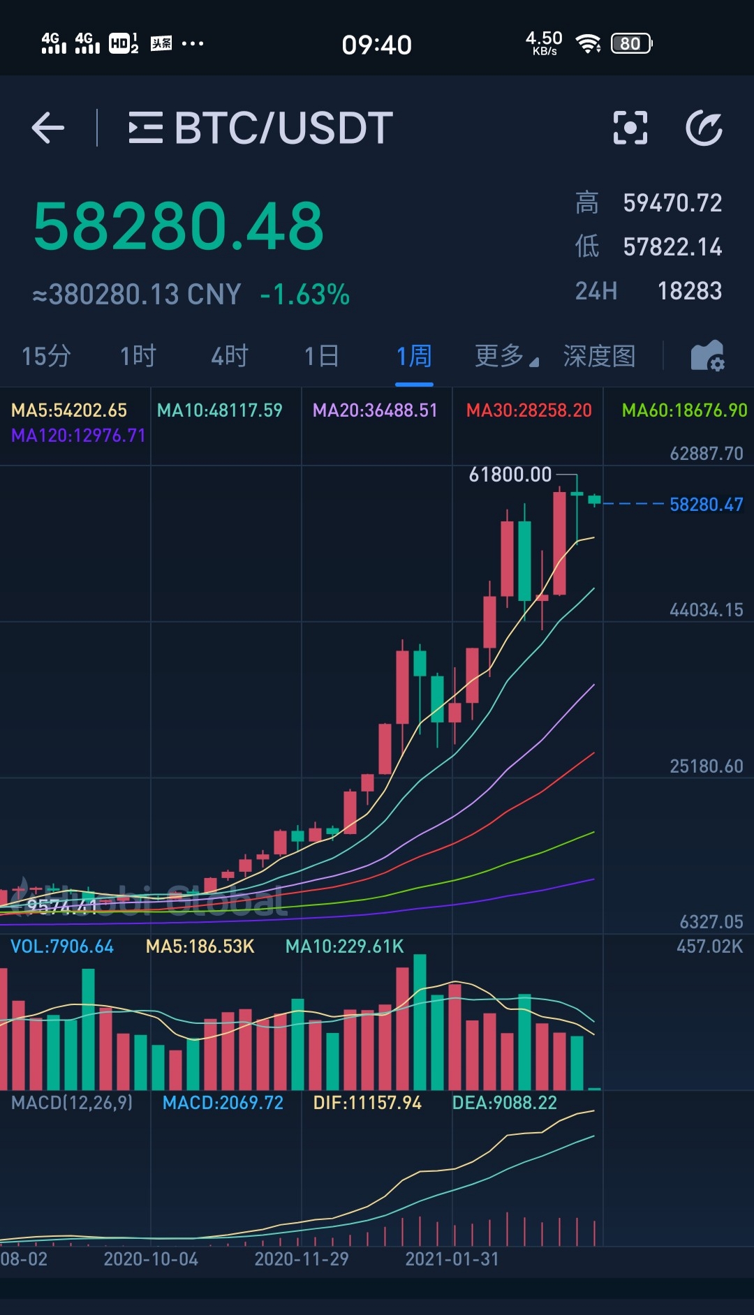 下一步比特币走势预测(比特币下一次牛市预测)
