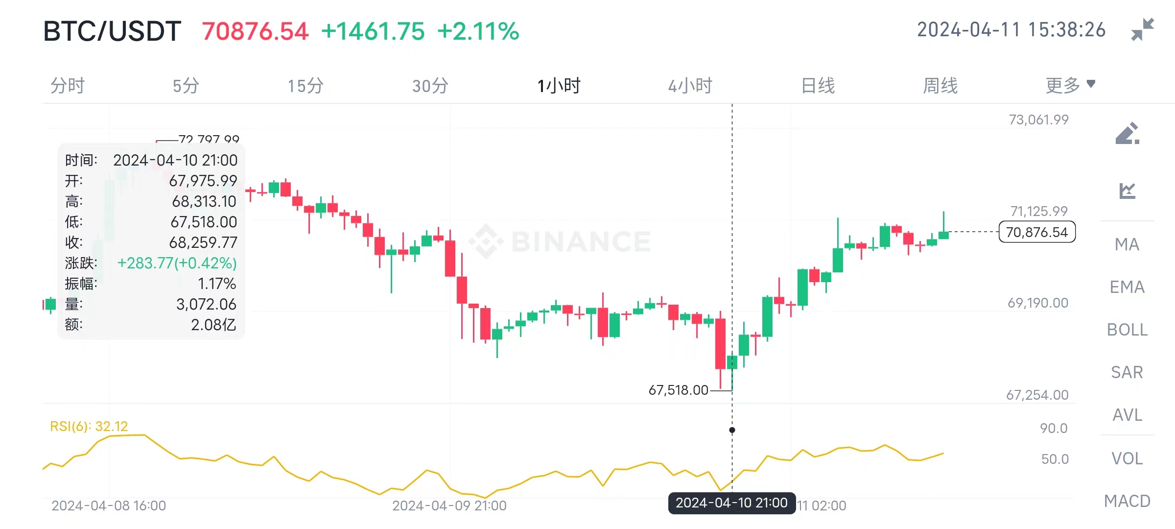 下一轮比特币行情走势预测(下一轮比特币行情走势预测图)