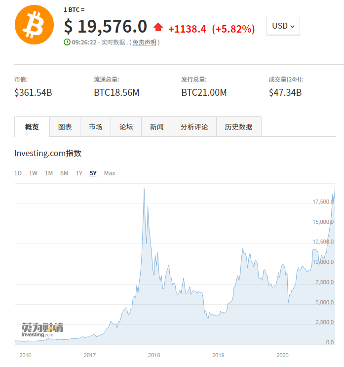 最新比特币概念股龙头一览(比特币概念股票600198)